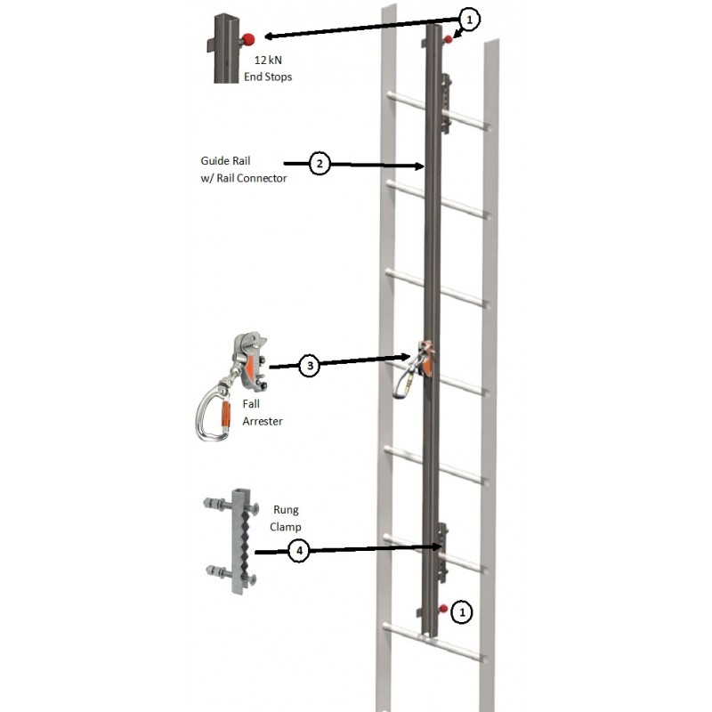Miller GlideLoc™ components : Glideloc SS Rail Fs-Sa43080