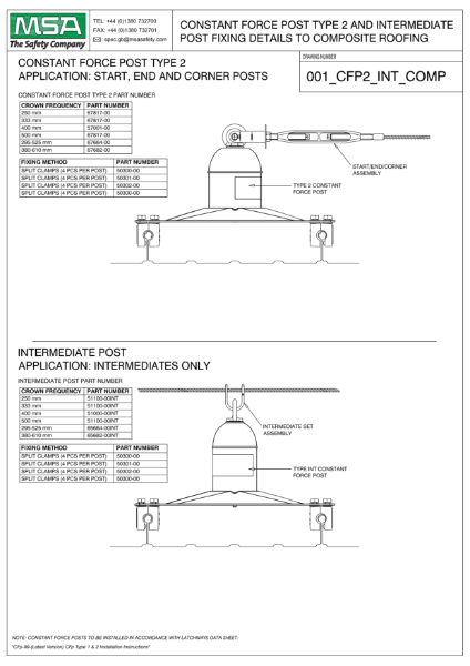 CONSTANT FORCE POST SEAM-LOC