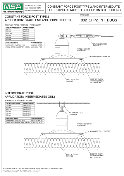 CONSTANT FORCE POST FOR PROTAN(LIGHT)