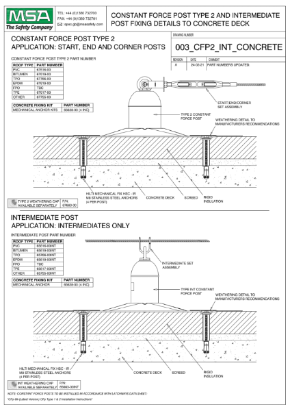 CONSTANT FORCE POST FOR PVC MEMBRANES