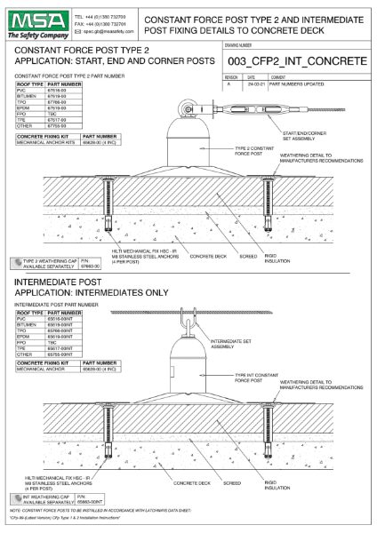 CONSTANT FORCE POST EPDM MEMBRANE