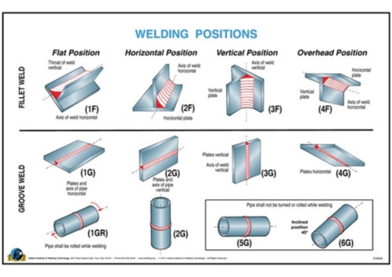 Best Welds ECCENTRIC PLATE GRINDING POSITION (GR, O)