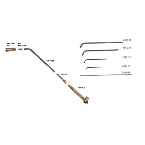 Harris TIP DRILL KIT