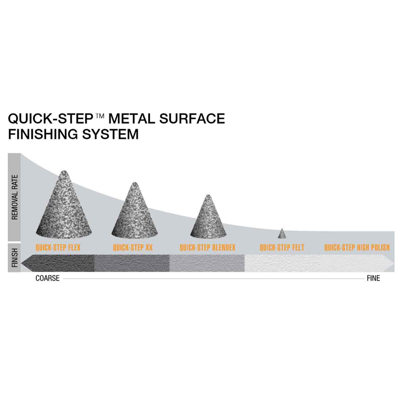 4-1/2 GR120 QUICK STEP XX DISCS-PKG 5