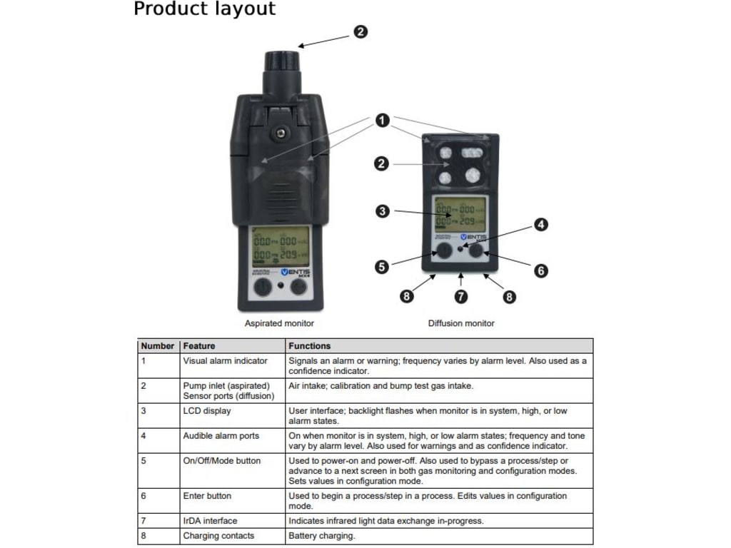 Ventis MX4, SO2, CO, Li-ion Ext Range, No Charger, Pump, Orange, UL/CSA, English