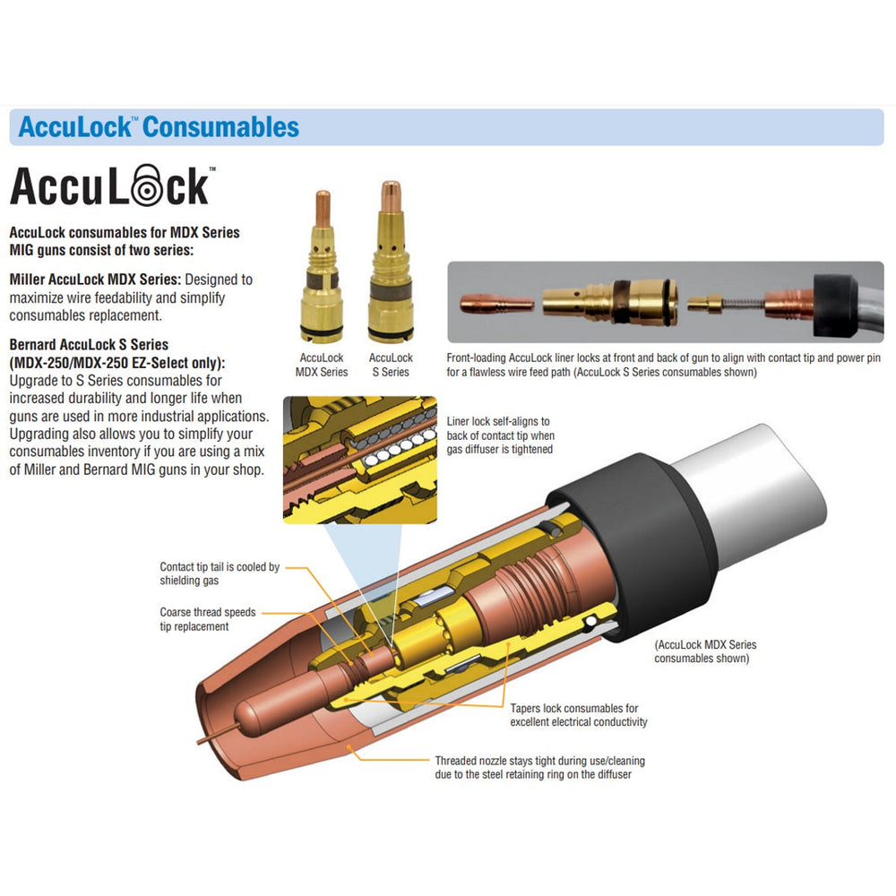 Bernard PASS THROUGH GUN CONNECTOR, ACCULOCK S, EURO