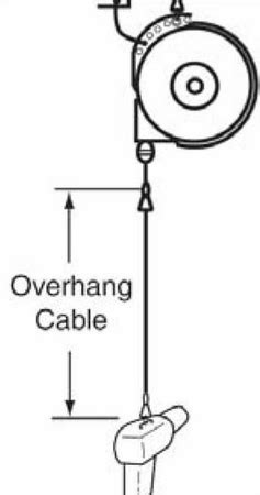 Reelcraft Overhang Cable, Tool Balancer