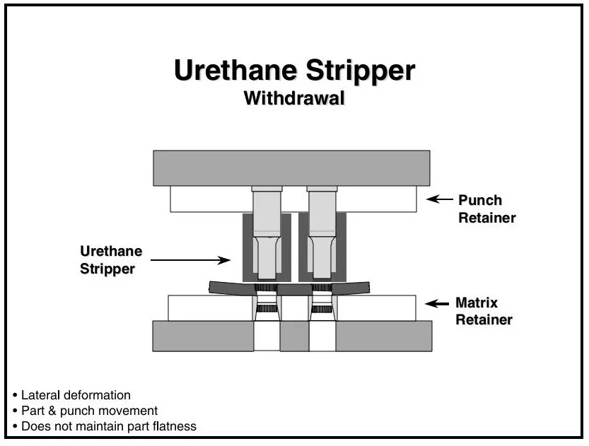 Urethane Stripper
