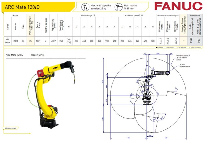 JACKET FLANGE, WC LSR FANUC 120iD